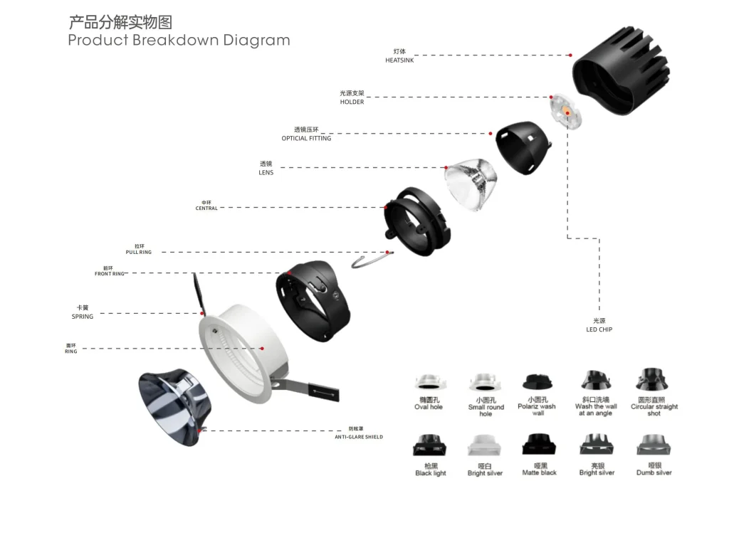 KX3131 LED spotlight exploded view showing anti glare structure lens heatsink and optical components