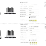 KX3168 double head recessed spotlight specifications with multi head design cutout dimensions and beam angle options for commercial lighting