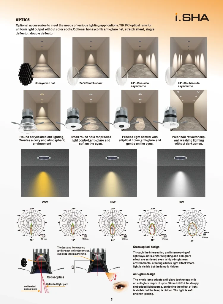 Yijia ceiling spotlight beam angle options with optical control and anti glare lighting performance