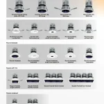 Yijia ceiling spotlight modular configurations with round and square options and multiple module combinations