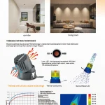 Yijia ceiling spotlight thermal management system with heat dissipation design and lighting applications