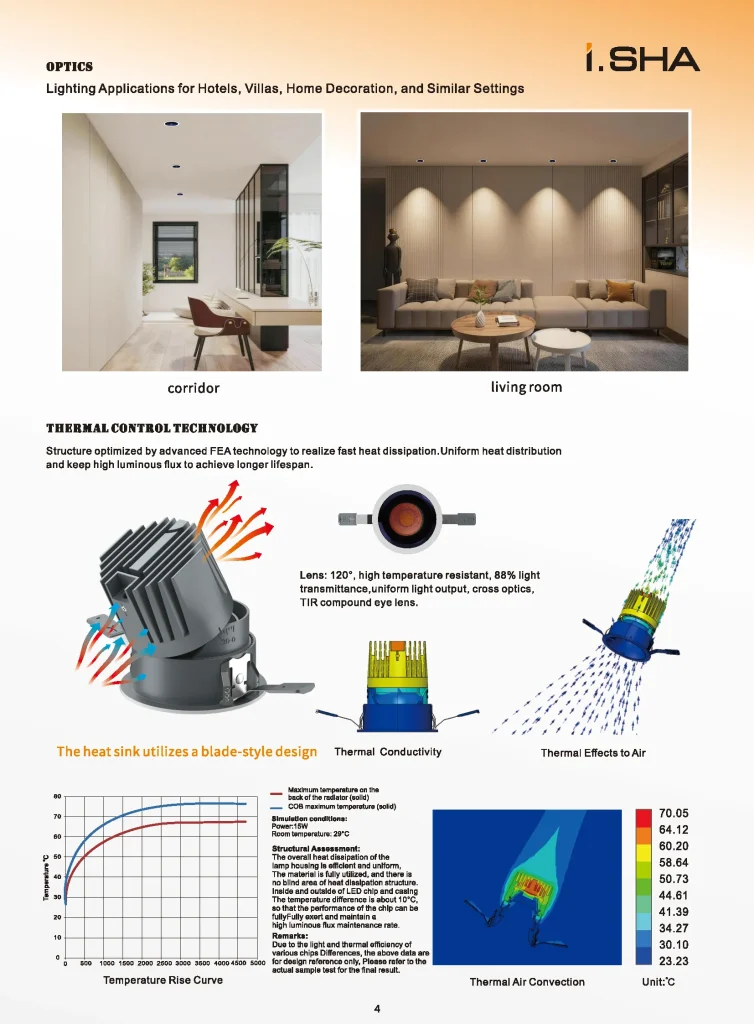 Yijia ceiling spotlight thermal management system with heat dissipation design and lighting applications