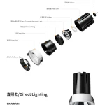 AC9294 direct lighting spotlight structure analysis with reflector cup optics fitting anti glare lens and heat sink