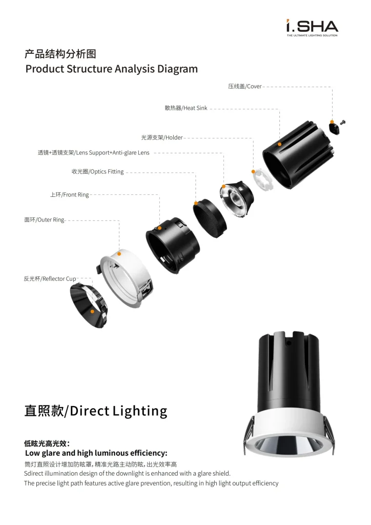 AC9294 direct lighting spotlight structure analysis with reflector cup, front ring, optics fitting, anti glare lens, holder, heat sink, and cover